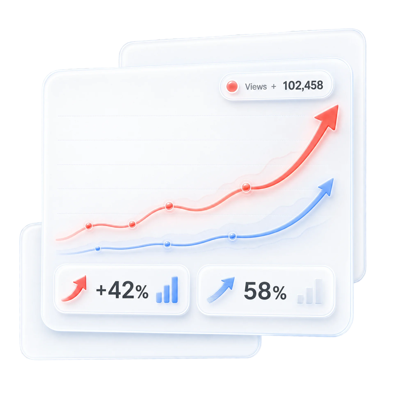 Analytics cards showing views growing 42% and 58%